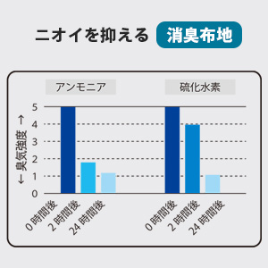 性能